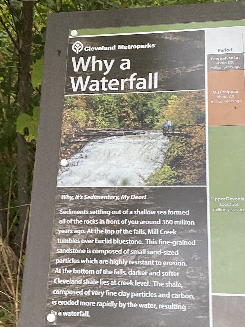Mill Creek Falls Cleveland atmosphere